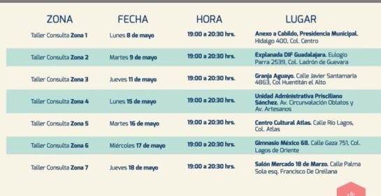 Iniciarán la consulta de los Planes Parciales De Desarrollo de Guadalajara Iniciarán la consulta de los Planes Parciales De Desarrollo de Guadalajara
