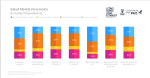 Incrementa consumo de droga entre estudiantes de preparatoria Incrementa consumo de droga entre estudiantes de preparatoria