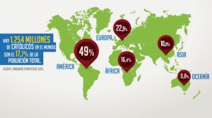 en América eciste el 49% en América eciste el 49%