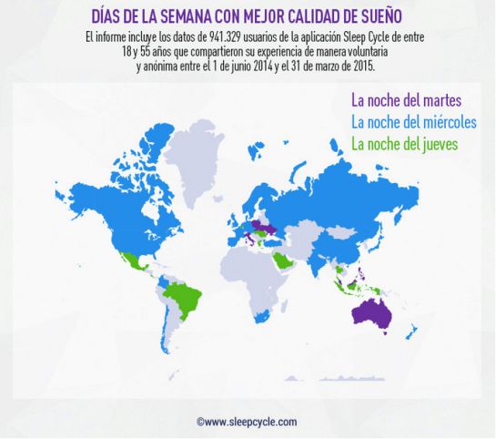 ¿Cómo saber si tienes problemas para descansar? ¿Cómo saber si tienes problemas para descansar?