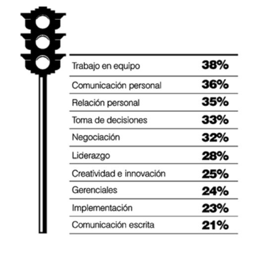 ¿Crees que con solo graduarte encontrarás empleo? ¿Crees que con solo graduarte encontrarás empleo?