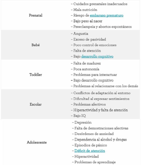 Consecuencias en los hijos de madres deprimidas Consecuencias en los hijos de madres deprimidas
