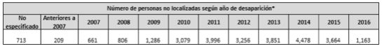 Desapariciones forzadas. La gran incertidumbre en México Desapariciones forzadas. La gran incertidumbre en México