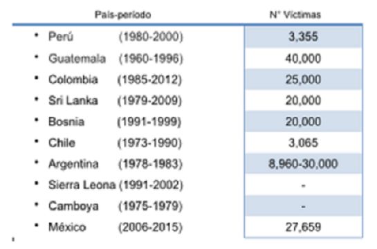 Desapariciones forzadas. La gran incertidumbre en México Desapariciones forzadas. La gran incertidumbre en México