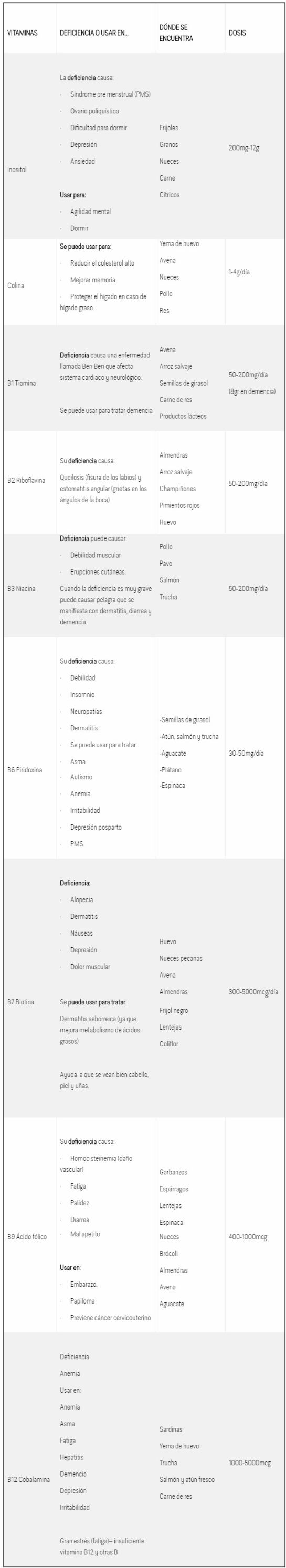 Si te faltan vitaminas…se te nota Si te faltan vitaminas…se te nota