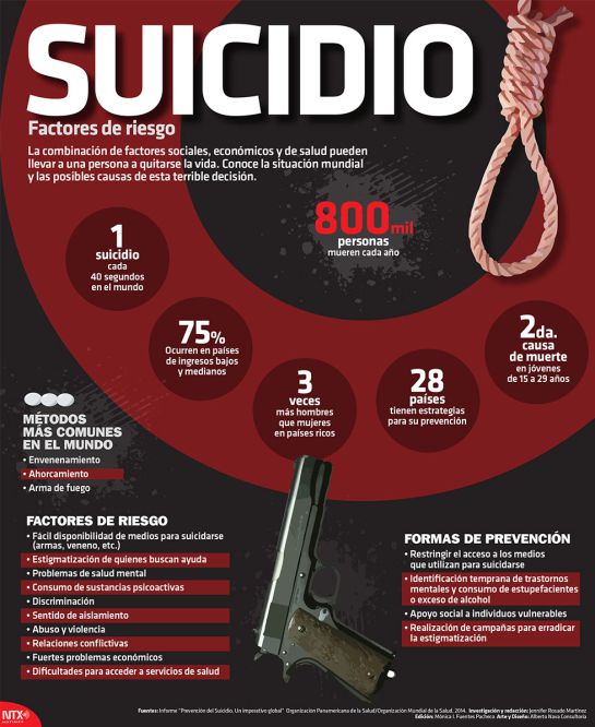 Suicidio: ¿Se puede superar? Suicidio: ¿Se puede superar?