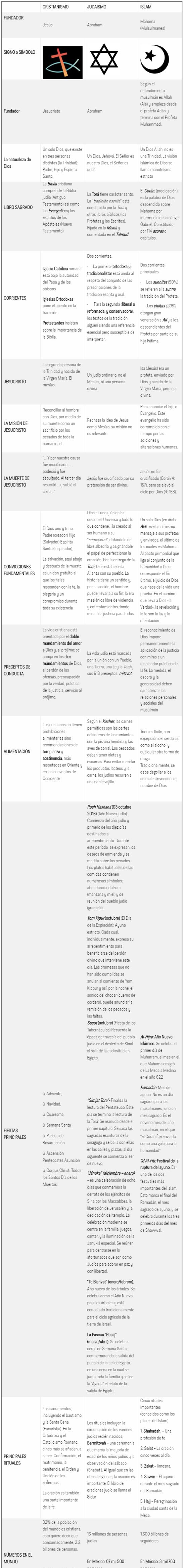 El ABC de las religiones El ABC de las religiones