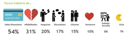 Averigua si eres adicto al WhatsApp Averigua si eres adicto al WhatsApp
