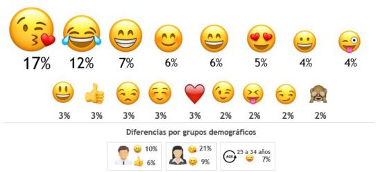 Averigua si eres adicto al WhatsApp Averigua si eres adicto al WhatsApp