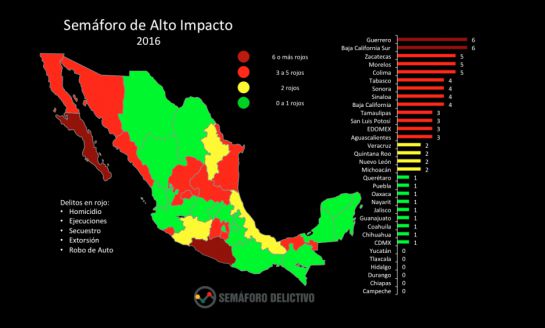 Aumentan 22% homicidios en México durante 2016 Aumentan 22% homicidios en México durante 2016
