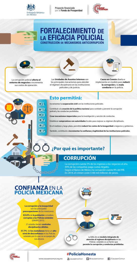 Iniciativas para prevenir policías corruptos Iniciativas para prevenir policías corruptos