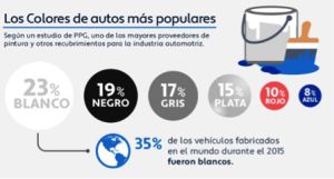 10 recomendaciones antes de comprar un auto 10 recomendaciones antes de comprar un auto