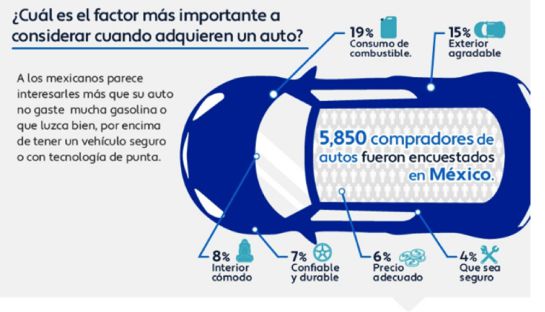 10 recomendaciones antes de comprar un auto 10 recomendaciones antes de comprar un auto