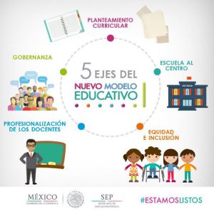 Para el 2037 las escuelas públicas serán bilingües: SEP Para el 2037 las escuelas públicas serán bilingües: SEP