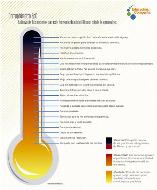 “10 acciones para prevenir la corrupción desde la niñez” “10 acciones para prevenir la corrupción desde la niñez”
