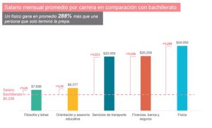 Estos son los trabajos mejor y peor pagados en México Estos son los trabajos mejor y peor pagados en México