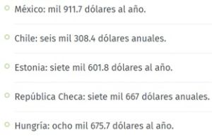 Estos son los trabajos mejor y peor pagados en México Estos son los trabajos mejor y peor pagados en México