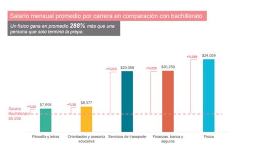 Estos son los trabajos mejor y peor pagados en México Estos son los trabajos mejor y peor pagados en México