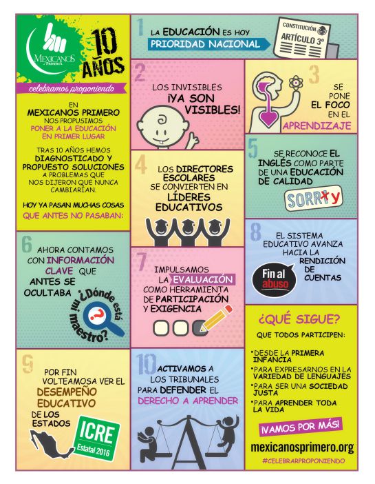 “10 años de Mexicanos Primero” “10 años de Mexicanos Primero”