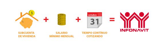 Mitos y realidades del Infonavit Mitos y realidades del Infonavit