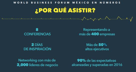 Wobi: World Business Forum 2017 Wobi: World Business Forum 2017