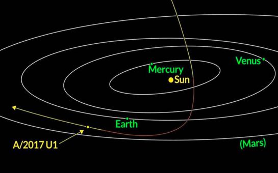 Oumauamau, el primer asteroide proveniente de otro sistema solar Oumauamau, el primer asteroide proveniente de otro sistema solar