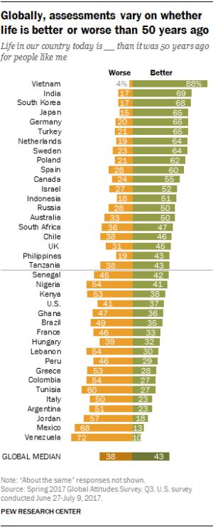 ¿Estamos mejor o peor que hace 50 años? ¿Estamos mejor o peor que hace 50 años?