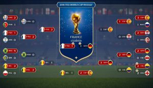 Las variables y constantes de las selecciones mundialistas Las variables y constantes de las selecciones mundialistas