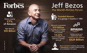 Jeff Bezos, el hombre más rico del mundo Jeff Bezos, el hombre más rico del mundo