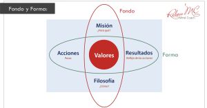 ¿Cómo plantear tus objetivos y lograrlos? ¿Cómo plantear tus objetivos y lograrlos?