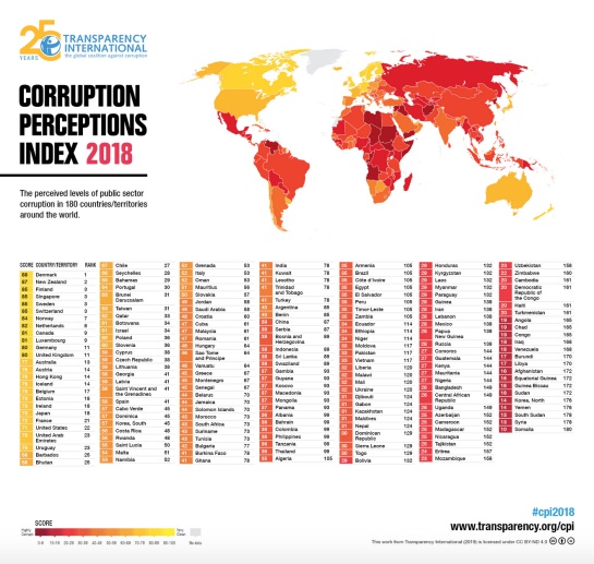 En el índice de percepción de corrupción Mexico está entre los más altos En el índice de percepción de corrupción Mexico está entre los más altos