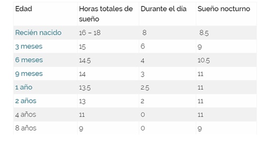 BBmundo: Mitos del sueño infantil BBmundo: Mitos del sueño infantil
