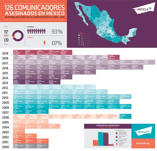 Día de la libertad de expresión Día de la libertad de expresión