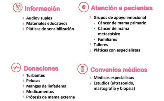 Fundación CIMA vs el cáncer de mama Fundación CIMA vs el cáncer de mama