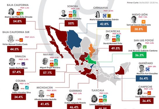 Primer Corte Estados Primer Corte Estados