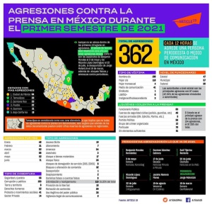 El Estado encabeza la lista de agresores de la prensa: Leopoldo Maldonado El Estado encabeza la lista de agresores de la prensa: Leopoldo Maldonado