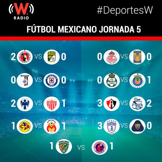 Los goles más vistosos de la Fecha 5 del Apertura 2016 Los goles más vistosos de la Fecha 5 del Apertura 2016
