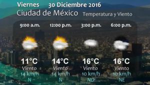 Pronóstico del Tiempo del 30 de diciembre Pronóstico del Tiempo del 30 de diciembre
