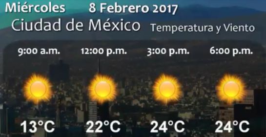 Pronóstico del Tiempo del 8 de febrero Pronóstico del Tiempo del 8 de febrero