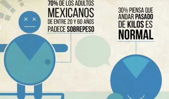 La obesidad puede causar 11 tipos de cáncer La obesidad puede causar 11 tipos de cáncer