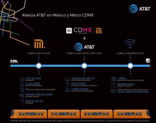 Anuncian Internet gratuito para los usuarios del Metro Anuncian Internet gratuito para los usuarios del Metro