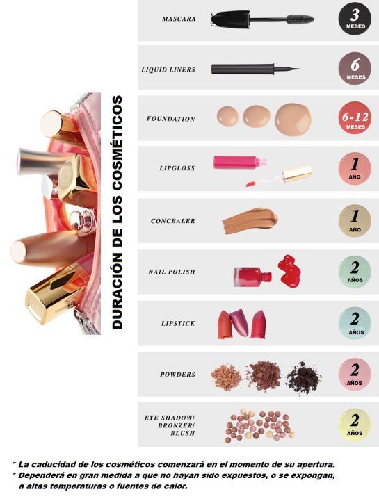 ¿Sabías que los cosméticos tienen fecha de caducidad? ¿Sabías que los cosméticos tienen fecha de caducidad?