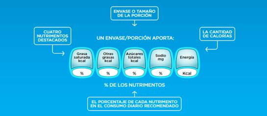 ¿Sabes lo que quieren decir las etiquetas de tu comida? ¿Sabes lo que quieren decir las etiquetas de tu comida?