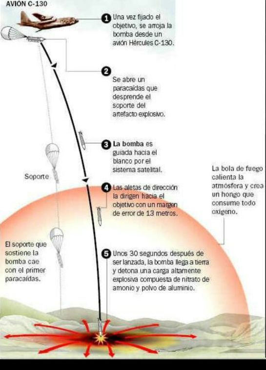 Trump lanza bomba sobre Afganistán Trump lanza bomba sobre Afganistán