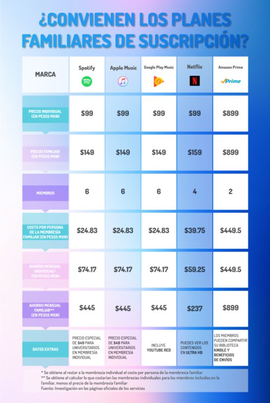 Este es el truco para ahorrar miles de pesos en Netflix, Spotify y Amazon Este es el truco para ahorrar miles de pesos en Netflix, Spotify y Amazon