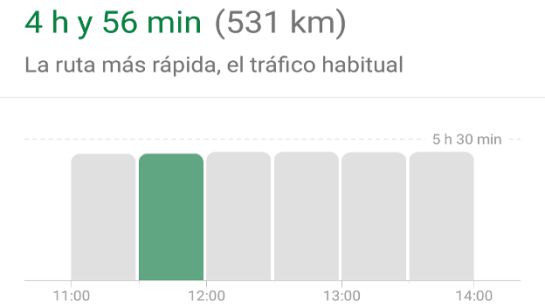 Google Maps ya te dice qué hora es en la que hay menos tráfico Google Maps ya te dice qué hora es en la que hay menos tráfico