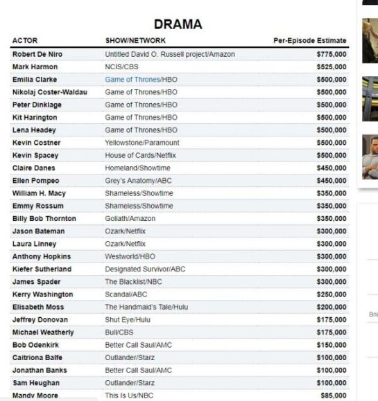Los actores de televisión mejor pagados del 2017 Los actores de televisión mejor pagados del 2017