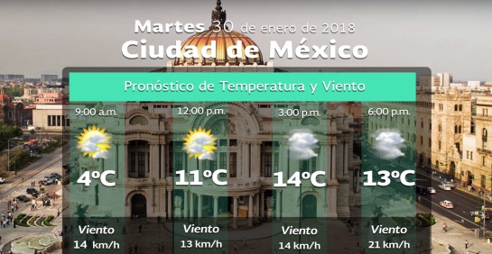 Clima hoy: Se mantendrá el clima gélido en México Clima hoy: Se mantendrá el clima gélido en México
