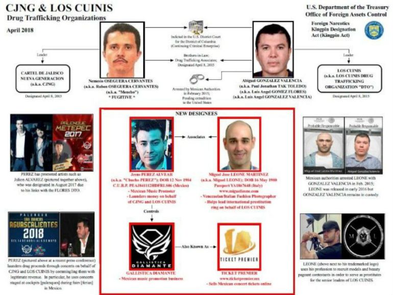 Investigan red de lavado de dinero financiada por cártel mexicano en EU