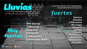 Clima Hoy Clima Hoy